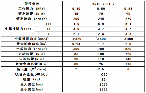 MQTB-70/1.7參數